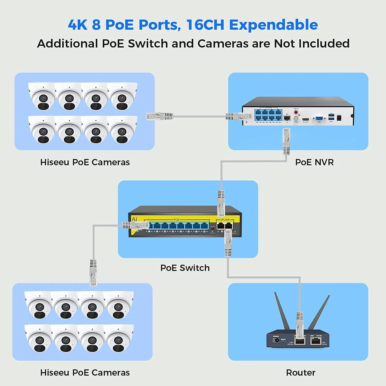 [121° View Angle  WDR] Hiseeu 4K PoE Security Camera System,6/8/16Pcs 8MP Dome/Bullet Cameras Indoor/Outdoor, Person/Human Detect, IP 67 Waterproof, 100ft Night Vision, 3TB HDD for Home 24/7 Recording