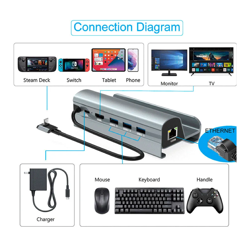 Akitomo 6-IN-1 Multi-Function Dock For Steam Deck (AKSW-230)