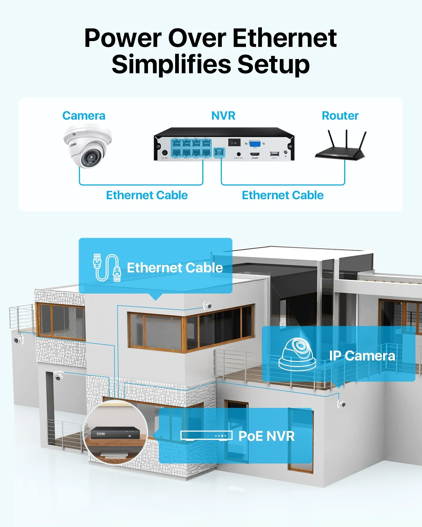 C429 5MP 8Cam PoE Security Camera System   2TB HDD