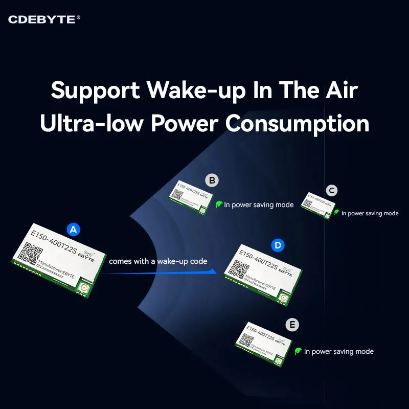 EBYTE E150-400T22S PA LNA 5.6Km SMD Wireless Acquisition Control Module LoRa Spread Spectrum Module 22dBm 4DI 4DO ModBus