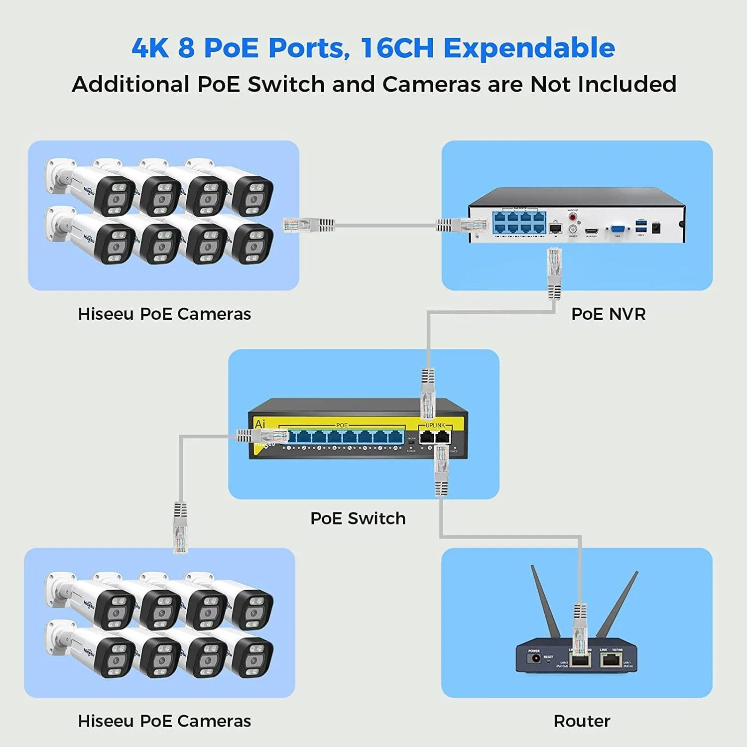 Hiseeu 4K PoE Security Camera System,Vehicle/Human Detect, 8MP NVR  5MP IP Security Camera Outdoor, IP 67Waterproof, Free Motion Alerts, 24/7 Home Surveillance NVR Kit with 3TB