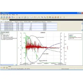 HOBOware® Pro Software (USB Drive)