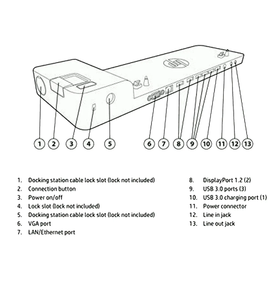 HP Ultraslim Docking Station ➤ Check Compatibility List