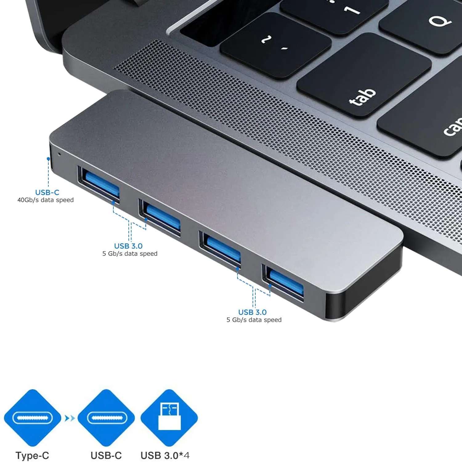 Hub 4K HD docking station for macbook dual type-c