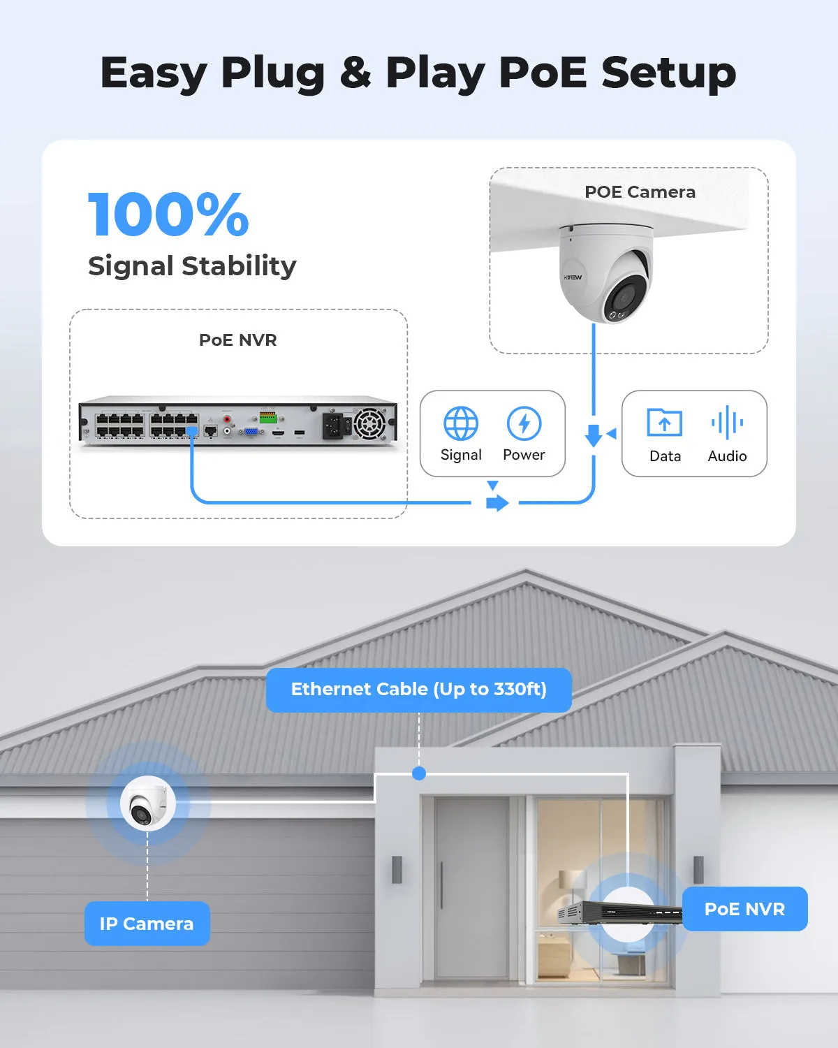 H.VIEW 16 Channels 4K 8MP PoE Security Camera System, Smart Dual Illumination, Audio Recording, Person Detection, HVK16-800S2 800S6-8MP