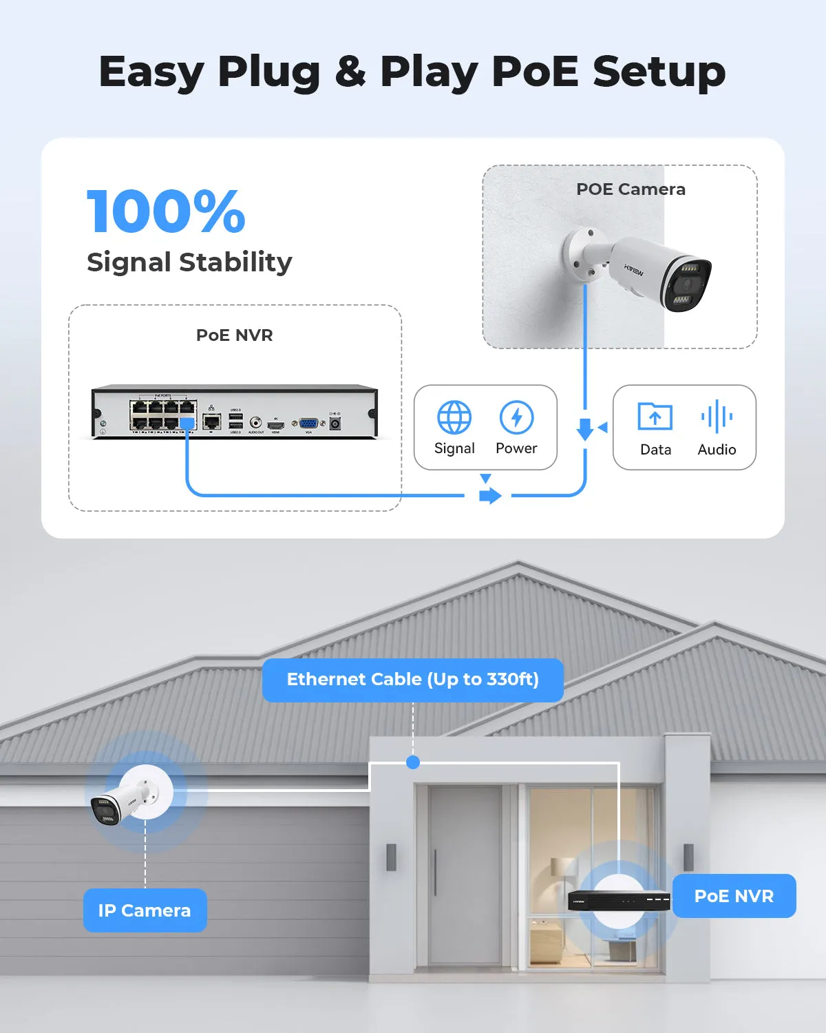 H.VIEW 8 Channels 4K 8MP PoE Security Camera System, Color Night Vision, Two-Way Audio, Person Detection, HVK8-800G2A5-8MP