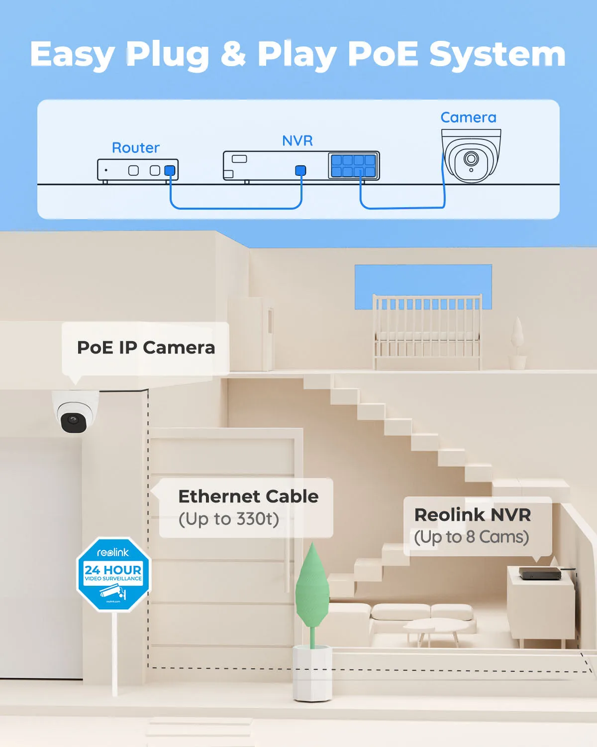 Reolink 5MP 8-Channel PoE Security Camera System, 2TB HDD Built-in