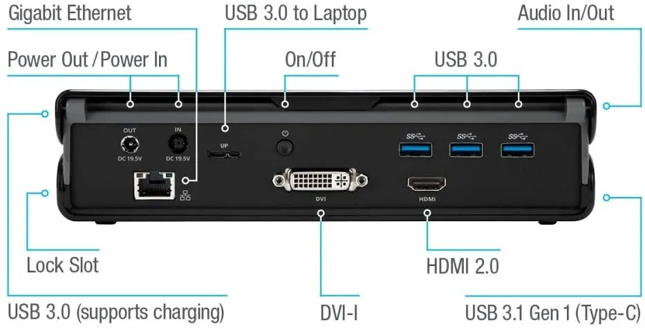 Targus DOCK171EUZ Universal Docking Station with Laptop Power USB-A 3.0 DV 1K Video - Black