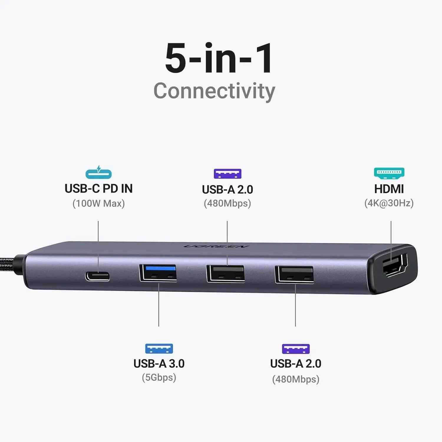 UGREEN Revodok USB C Hub HDMI 4K with PD Charge 100W Powered 5 in 1 USB C to USB 3.0 Adapter Compatible with iPhone 15 Plus Max MacBook Pro Air XPS Surface Pro 9GB iPad Pro Air Galaxy Tab S9 (15495)