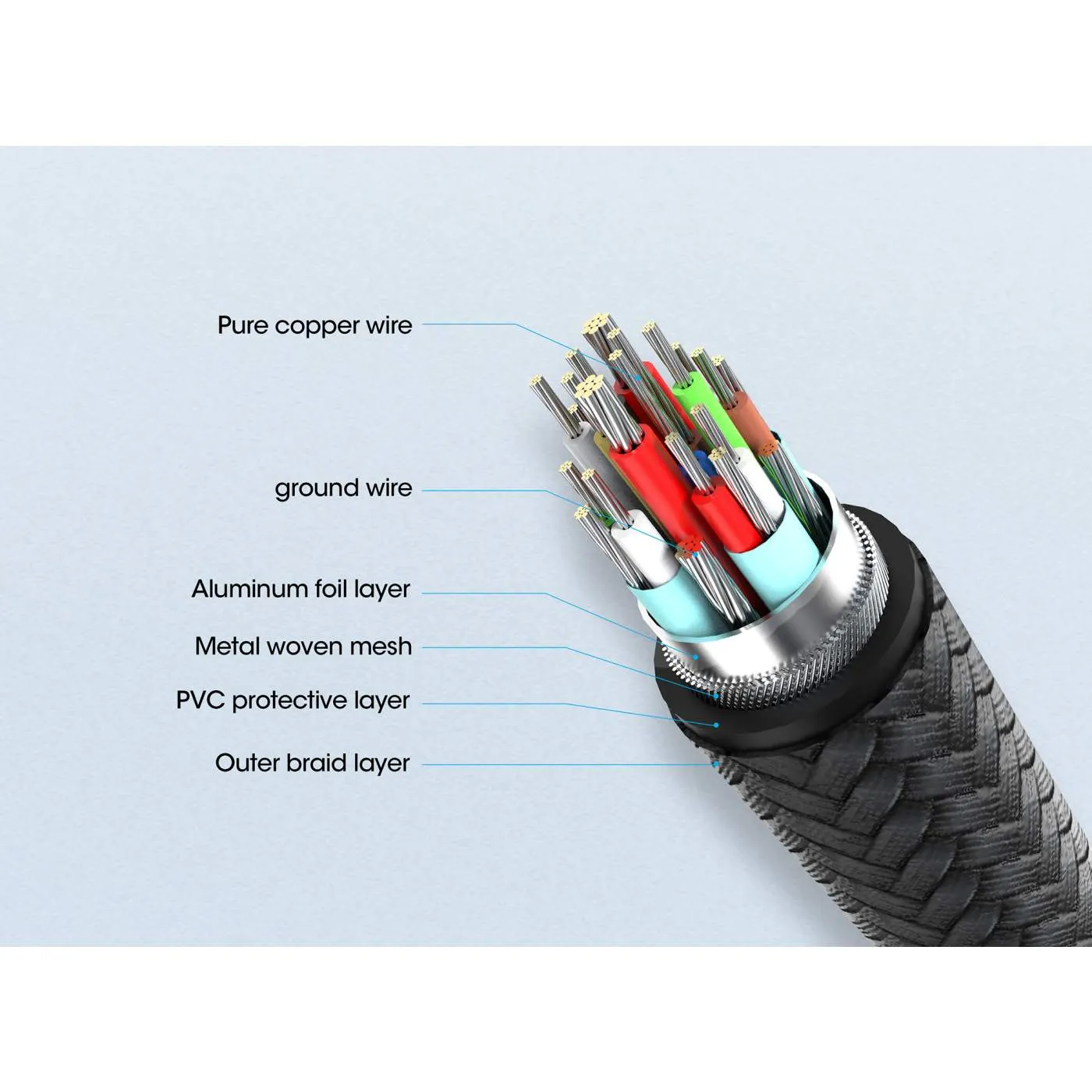 USB4 Type-C 40 Gbps 8K Video and 240 W EPR Charging Cable / PD 3.1